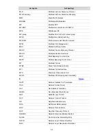 Preview for 28 page of 3Com 4510G Configuration Manual