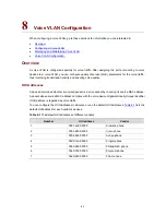 Preview for 150 page of 3Com 4510G Configuration Manual