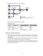 Preview for 260 page of 3Com 4510G Configuration Manual