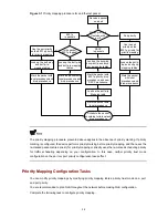 Preview for 489 page of 3Com 4510G Configuration Manual