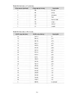 Preview for 534 page of 3Com 4510G Configuration Manual