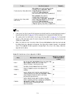 Preview for 1002 page of 3Com 4510G Configuration Manual