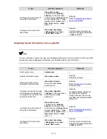 Preview for 1031 page of 3Com 4510G Configuration Manual