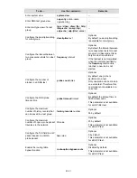 Preview for 1071 page of 3Com 4510G Configuration Manual