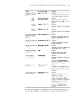 Preview for 39 page of 3Com 4800G Series Configuration Manual