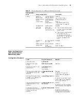 Preview for 49 page of 3Com 4800G Series Configuration Manual