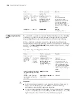 Preview for 136 page of 3Com 4800G Series Configuration Manual