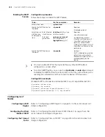 Preview for 224 page of 3Com 4800G Series Configuration Manual