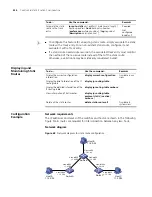 Preview for 254 page of 3Com 4800G Series Configuration Manual