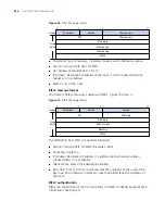 Preview for 260 page of 3Com 4800G Series Configuration Manual