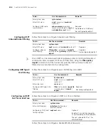 Preview for 298 page of 3Com 4800G Series Configuration Manual