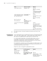 Preview for 350 page of 3Com 4800G Series Configuration Manual