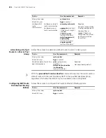 Preview for 384 page of 3Com 4800G Series Configuration Manual