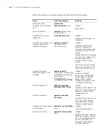 Preview for 512 page of 3Com 4800G Series Configuration Manual