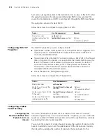 Preview for 514 page of 3Com 4800G Series Configuration Manual