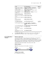 Preview for 517 page of 3Com 4800G Series Configuration Manual