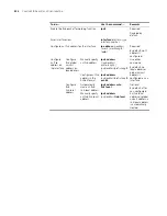 Preview for 522 page of 3Com 4800G Series Configuration Manual