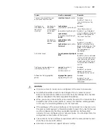 Preview for 531 page of 3Com 4800G Series Configuration Manual