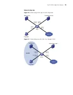 Preview for 733 page of 3Com 4800G Series Configuration Manual