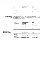 Preview for 738 page of 3Com 4800G Series Configuration Manual