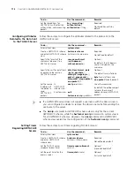 Preview for 774 page of 3Com 4800G Series Configuration Manual