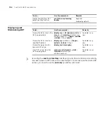 Preview for 786 page of 3Com 4800G Series Configuration Manual