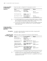 Preview for 828 page of 3Com 4800G Series Configuration Manual