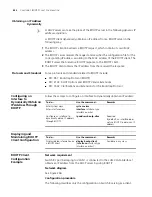 Preview for 832 page of 3Com 4800G Series Configuration Manual