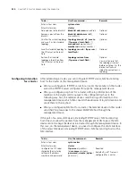 Preview for 920 page of 3Com 4800G Series Configuration Manual