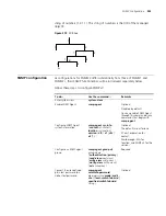 Preview for 933 page of 3Com 4800G Series Configuration Manual