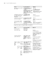 Preview for 934 page of 3Com 4800G Series Configuration Manual