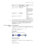 Preview for 997 page of 3Com 4800G Series Configuration Manual