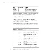 Preview for 1006 page of 3Com 4800G Series Configuration Manual