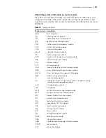 Preview for 1007 page of 3Com 4800G Series Configuration Manual