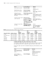 Preview for 1010 page of 3Com 4800G Series Configuration Manual