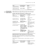 Preview for 1011 page of 3Com 4800G Series Configuration Manual