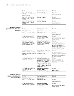 Preview for 1012 page of 3Com 4800G Series Configuration Manual