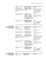 Preview for 1013 page of 3Com 4800G Series Configuration Manual