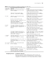 Preview for 1023 page of 3Com 4800G Series Configuration Manual