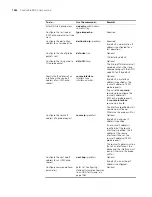 Preview for 1052 page of 3Com 4800G Series Configuration Manual