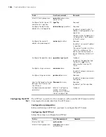 Preview for 1054 page of 3Com 4800G Series Configuration Manual