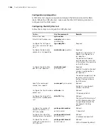 Preview for 1056 page of 3Com 4800G Series Configuration Manual