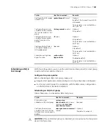 Preview for 1063 page of 3Com 4800G Series Configuration Manual