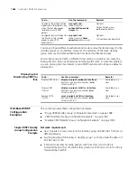 Preview for 1088 page of 3Com 4800G Series Configuration Manual