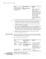 Preview for 1186 page of 3Com 4800G Series Configuration Manual