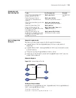 Preview for 1199 page of 3Com 4800G Series Configuration Manual