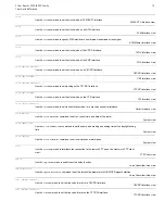 Preview for 15 page of 3Com 5000/6000 Quick Reference Manual