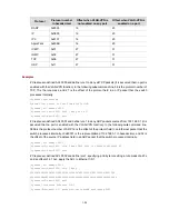 Preview for 763 page of 3Com 5500-EI Series Reference Manual