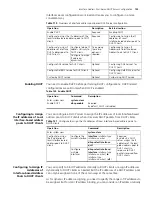 Предварительный просмотр 133 страницы 3Com 5500 SI - Switch - Stackable Configuration Manual