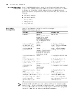 Предварительный просмотр 168 страницы 3Com 5500 SI - Switch - Stackable Configuration Manual